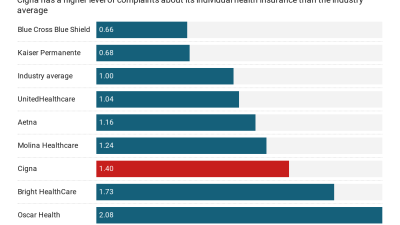 Content image for cigna insurance review complaints