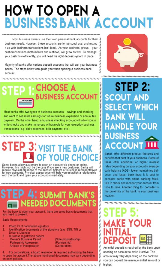 Featured image for setup business bank account online