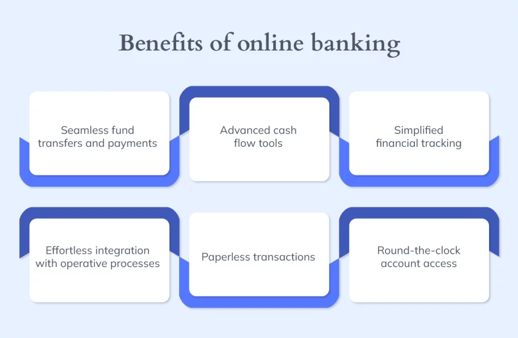 Featured image for starting a business bank account online