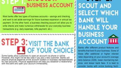 Content image for starting a business bank account online