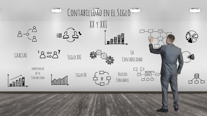 Featured image for sofwer de contabilidad