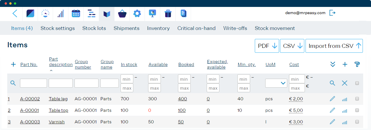 Featured image for inventory management sofware