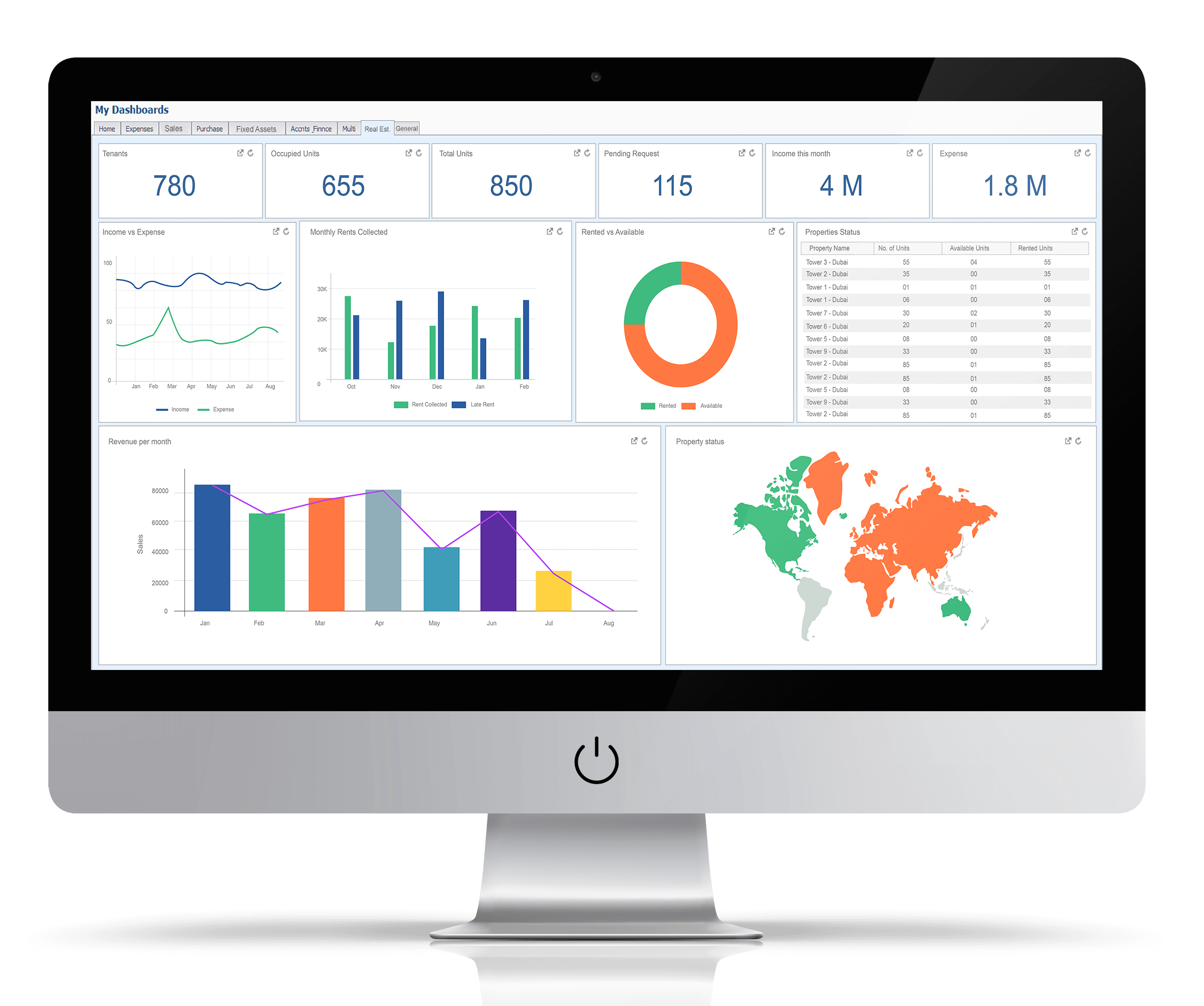 Featured image for property management sofware