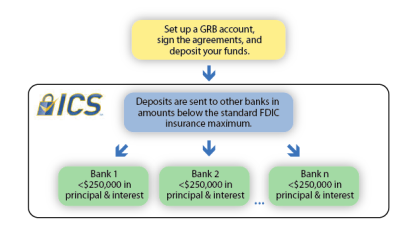 Content image for capital one cd fdic insured