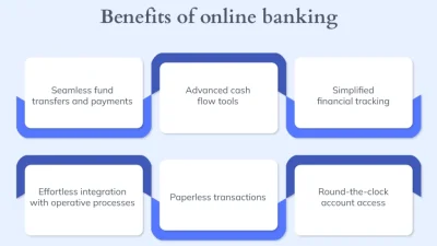 Content image for make business bank account online