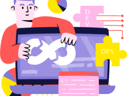 custom sofware development
